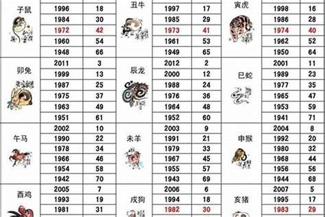 1985 属|85年属什么生肖 85年最佳婚配属相